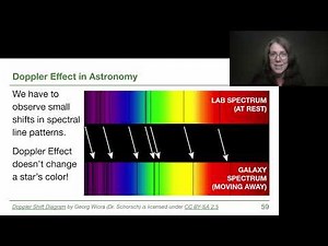3.5 The Doppler Effect - GRCC Astronomy with Dr. Woolsey