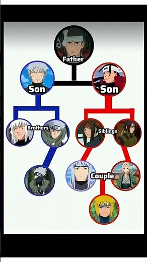 Legendary Shinobi Bloodline 🔥 Who Has the Strongest Legacy? #Naruto