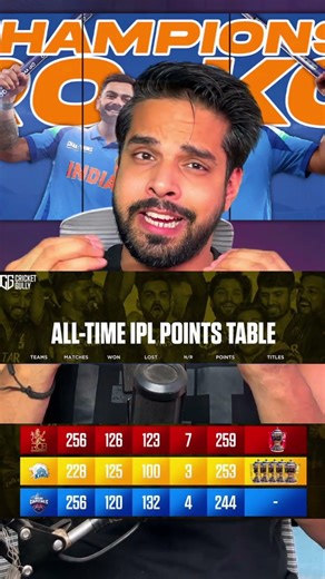 take a look at the All-Time IPL Table, MI leading the chart 🏆🏏📊#shorts