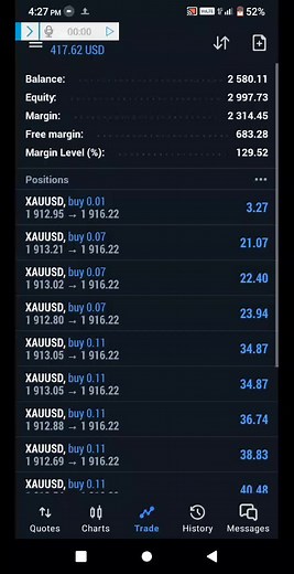 blue friday.🔥🔥#fx #goats #forex#forextrader #forex #forex #fxgoat #forexlifestyle