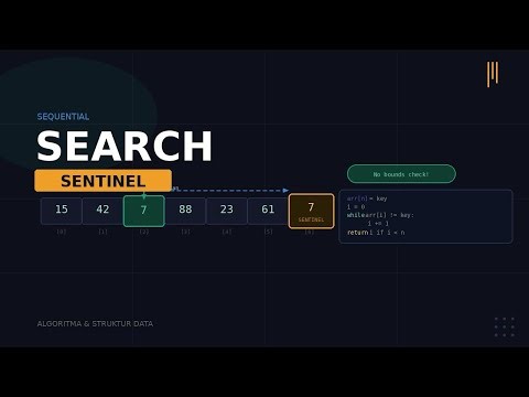 Implementasi Searching,Sequential Searching Sentinel???Apa ituu??