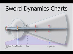 Learn how to understand Dynamic Graphs for swords