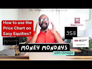 Easy Equities Price Chart