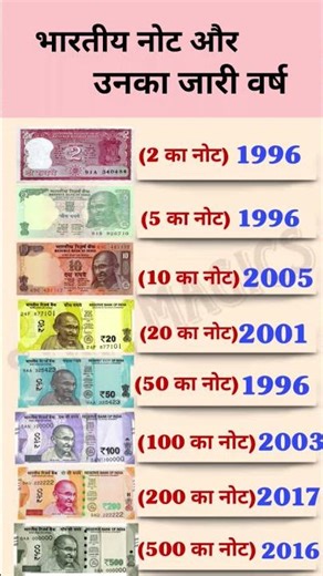 भारतीय नोट कब जारी हुए? 💸😮🤯| Indian Currency GK. #shorts #currency #shorts #viral #india #money