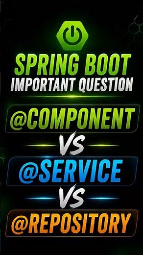 Spring boot Important annotations🔥 #shorts #shortsfeed #viral #coding #short