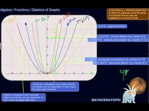 How to Recognize and Perform Dilations and Compressions of Functions (i.e. Stretches and Shrinks)