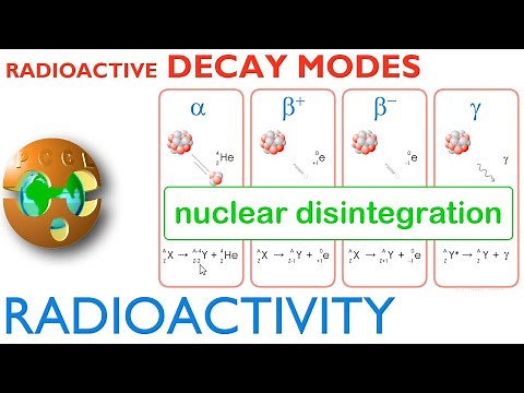 RADIOACTIVITY. Decay modes. Nuclear disintegration alpha beta gamma α, β+, β-, γ Valley of stability