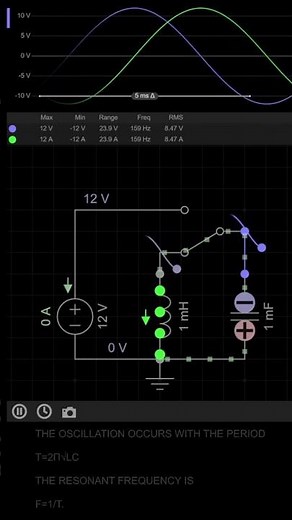 What is a LC Circuit? Oscillators made easy! (Electronics 101)