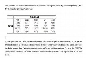 The numbers of wireworms counted in the plots of Latin square f... | Filo