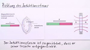 Lenz'sche Regel – Polung der Induktionsspannung | sofatutor.com