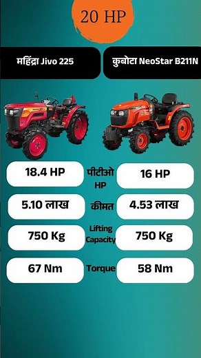 Mahindra Jivo 225 vs Kubota Neo B211N 🚜 | Best 20 HP Tractor?