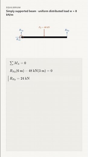 How to Find Beam Reactions with a Uniform Load | Statics