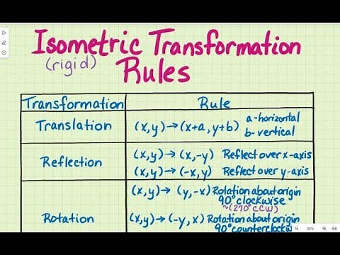 Isometric Transformation Rules