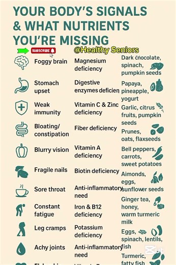12 Body Signals That Reveal Nutrient Deficiencies & The Best Foods to Fix Them