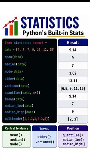 10 Python Statistics Functions You Should Know 📊