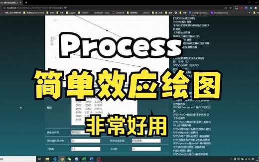 0325SPSS-Process调节变量简单效应绘图