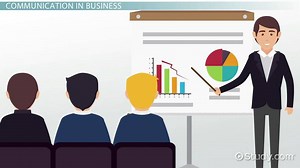 Ethical Communication in Business | Definition & Examples