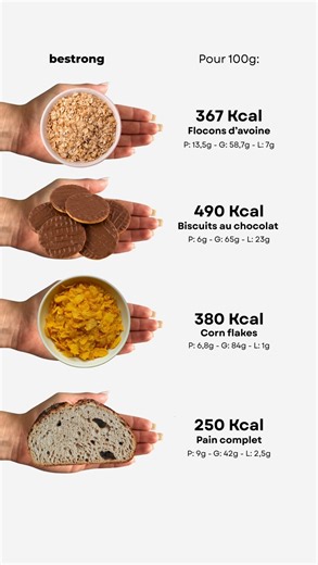 Aliments VS kcal Zoomons sur la composition de ces aliments qu’on retrouve tous les jours dans nos assiettes ✨ Le but de ce réel n’est pas de t’inciter à choisir ceux qui sont le moins caloriques, bien au contraire! L’objectif est que tu puisses intégrer tous ces aliments sainement dans ton alimentation 🤎 Bien manger ne veut pas dire moins manger… ajuste tes apports par rapport à tes besoins, préfères les aliments bruts et complets et intègre les petits plaisirs (plus riches et transformés) occ
