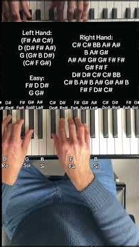 Abba - The Winner Takes It All (Chords & Easy Piano Tutorial With Letter Notes)