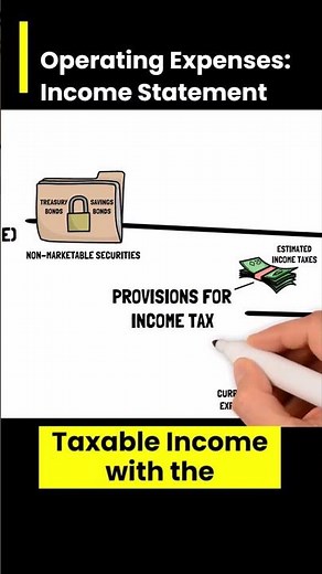 Provisions for INCOME Tax Understood in Only 49 Seconds