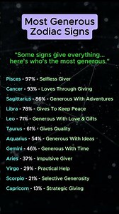 The Most Generous Zodiac Signs Ranked — Who Gives From the Heart the Most? #zodiacsigns #astrology