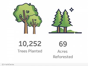 Reforest Montgomery - Montgomery Planning