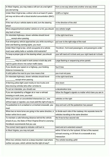 WV Learner's Permit Test Questions Flashcards video
