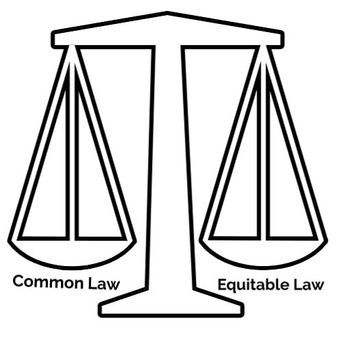 Seven (7) Major Types/Classifications of Law Explained - Bscholarly