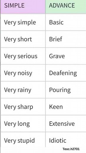Basic English to Advanced English | Upgrade Your English Speaking | Learn Smart English Sentences
