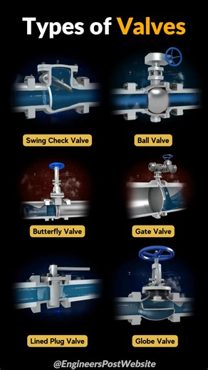 154K views · 1.7K reactions | Know The Different Types of Valves and Their Uses  | EngineersPost Website | Facebook