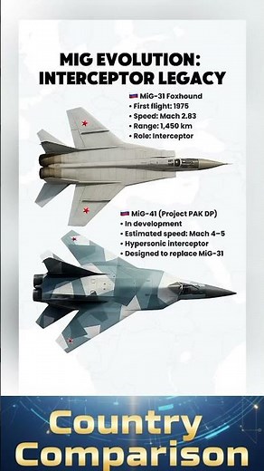 MiG-31 vs MiG-41 - Russia's Interceptor Revolution