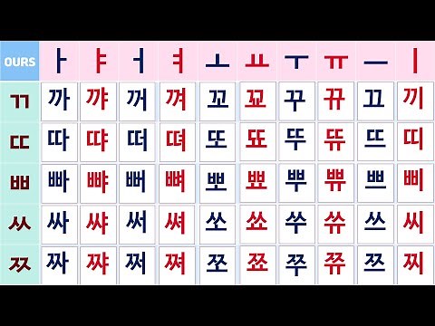 쌍자음 발음 연습 Korean Double consonant pronunciation practice 韩语双辅音发音练习 엘리 쌤의 한국어 교실 Elly's Korean class