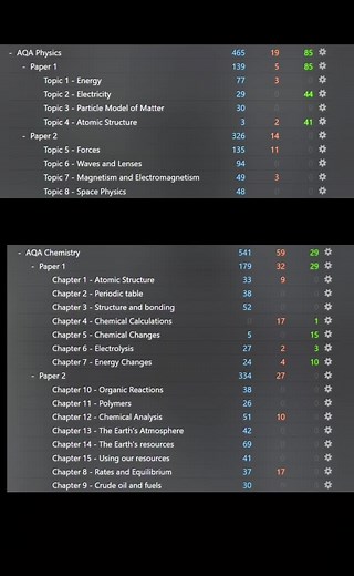 Do you want these grades in your GCSE AQA Triple Science? Look no more as I have over 2000 flashcards for you! ##gcses #gcse #aqa #triplescience #anki #revision #uk #year11 #science