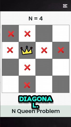 N queen problem ♕ Can you solve? #algorithm #shorts