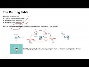 9 Layer 3 Routing Basic and Static Route - CCNA++ 2019最新CCNA视频教程(路由基础和静态路由）