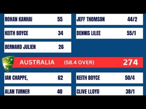 "1975 World Cup Final: West Indies vs Australia 