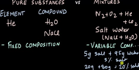 Square-root equations intro