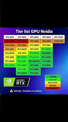 "A complete NVIDIA GPU tier list from RTX 20 series to RTX 50