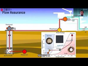 Day1 PIpeSim软件简介和基础功能2：流动保障与多相流