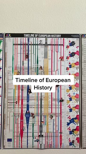 Exploring Timelines of European History