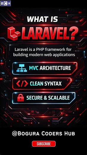 What is Laravel? 🔥 Simple & Fast Explanation (Beginner Friendly) | PHP Framework Explained | Laravel