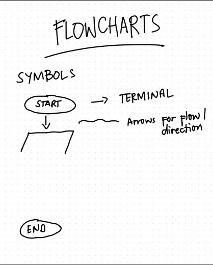 Exploring Flowcharts: A Beginner's Guide