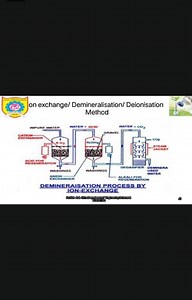 Explain the Demineralisation Process by Ion-Exchange method bas... | Filo