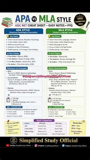 APA and MLA Style in Research Ugc Net #simplifiedstudyofficial #viral #trending #ugcnet #ugc