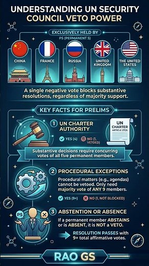 UN Security Council Veto Power Explained! 🚫 | P5 Nations & Article 27(3)
