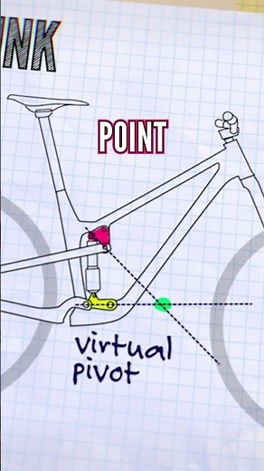 Dual-Link Suspension Layout Fully Explained! 🧑‍🏫