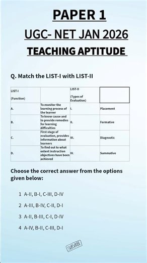 UGC NET PAPER 1 PYQ #shorts #ugcnet #ugcnetpaper1pyq #ugcnet2026
