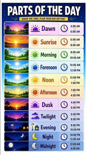 Parts of the Day ⏰ | Learn Dawn, Morning, Noon, Evening & Night Easily!