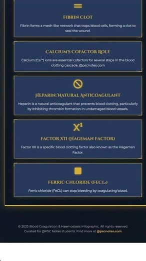 Blood Coagulation and Haemostasis