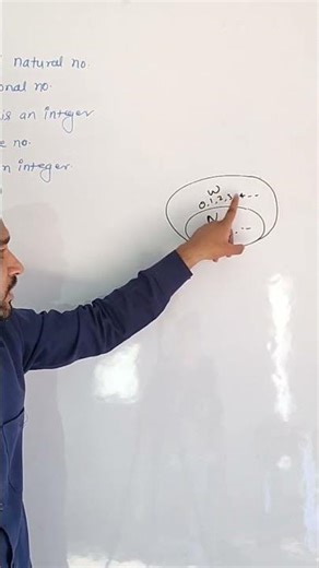 Number System Class 9th Ncert 1 #cbse #maths #class9 #ncert #mathssolutions #ytshorts #shorts